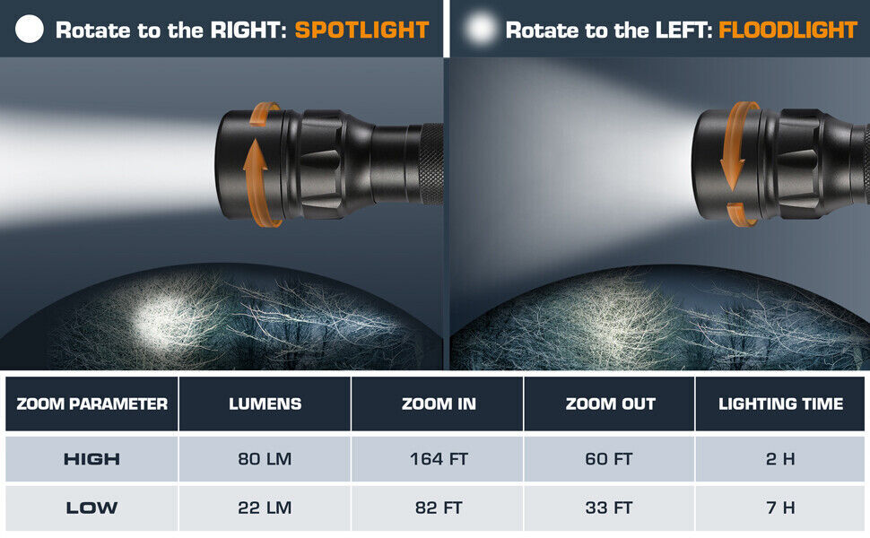 EverBrite 80LM/150LM Super LED Flashlights 3 Lighting Modes Adjustable Focus NEW