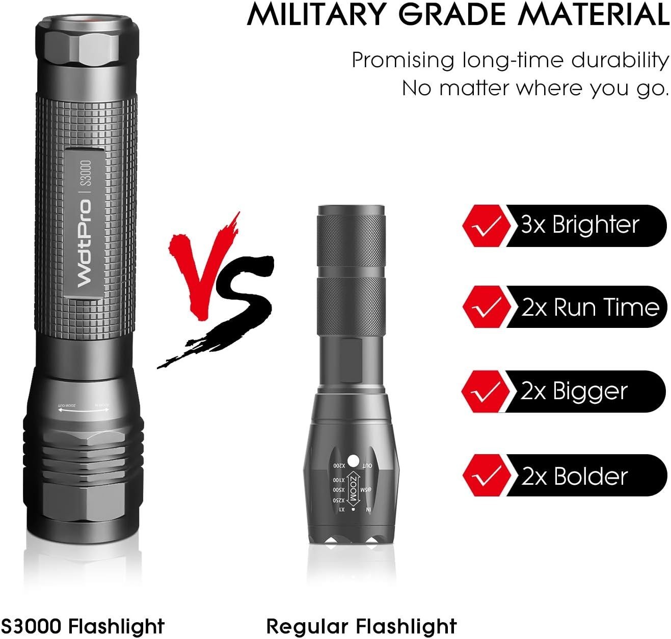 Water Resistant S3000 LED Flashlight – 3 Adjustable Modes for Hiking & Camping