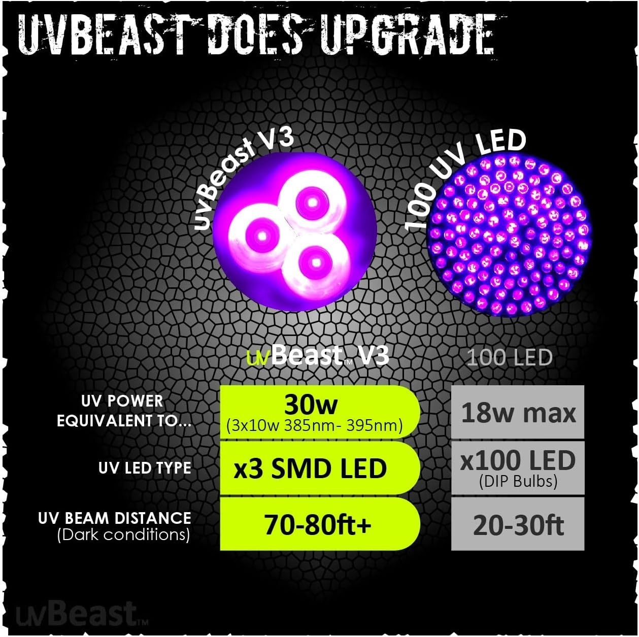Professional V3 UV Flashlight – Triple LEDs, Rechargeable & Long-Range Precision