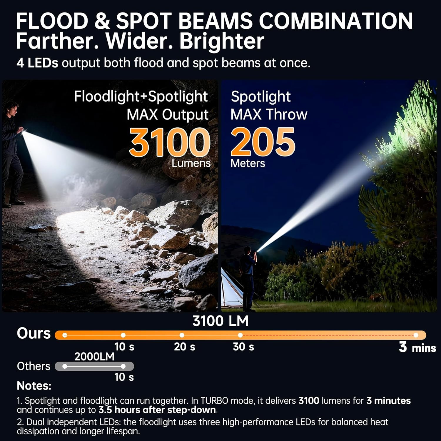 Rechargeable 3100 Lumen Tactical Flashlight 2-Pack for Home, Car & Camping