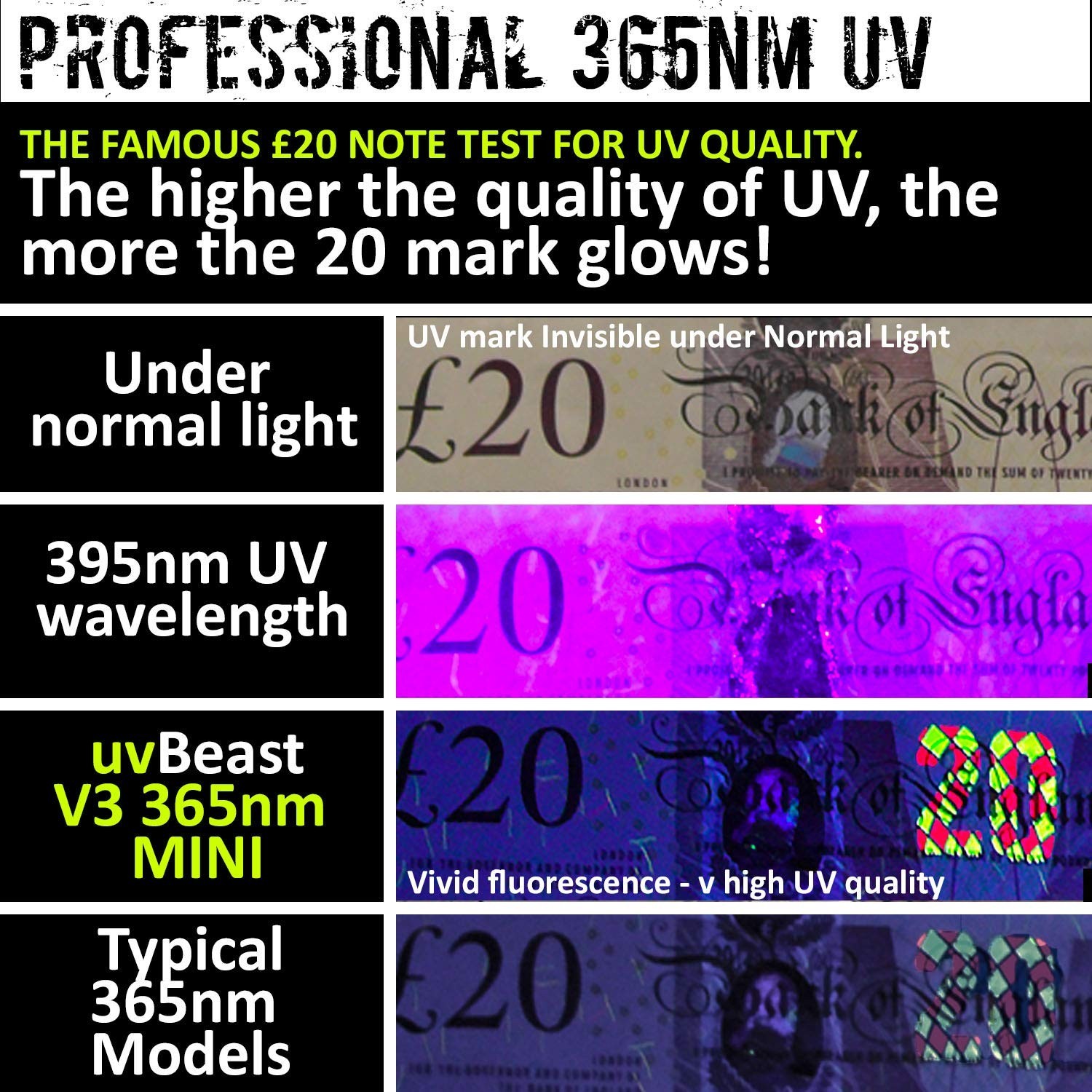 High Power 365nm Mini UV Flashlight – Professional Grade Black Light LED – USA S