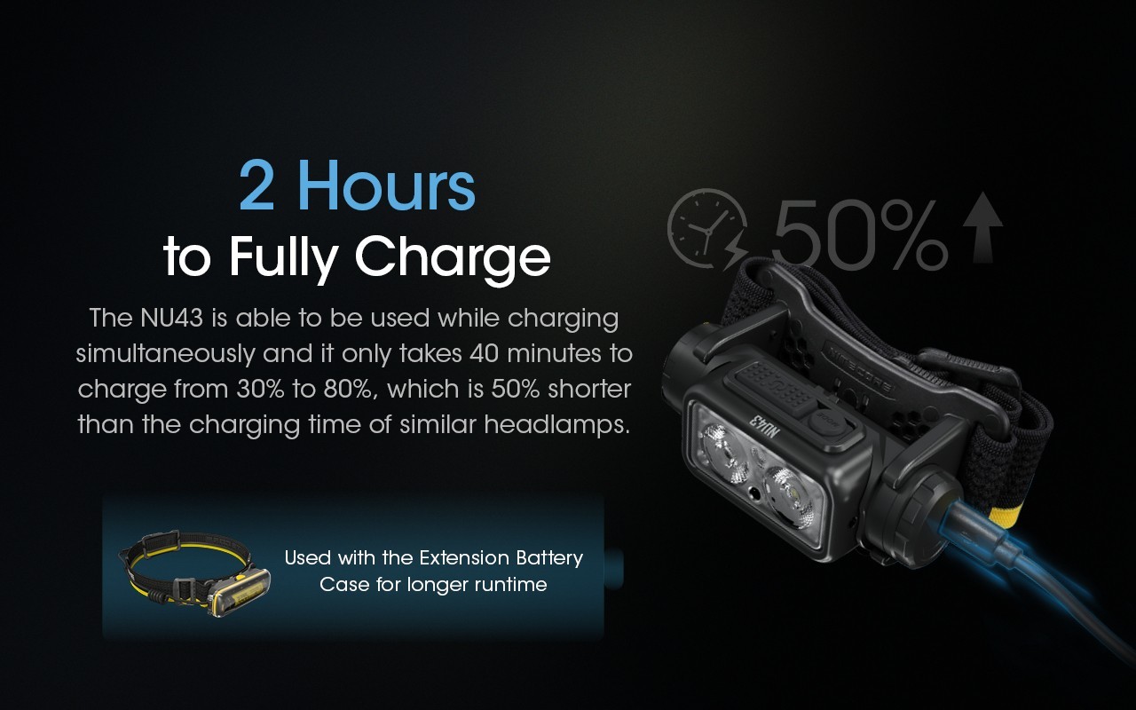 NITECORE NU43 Headlamp 1400LM LED Headlight Lightweight USB-C Rechargeable Light