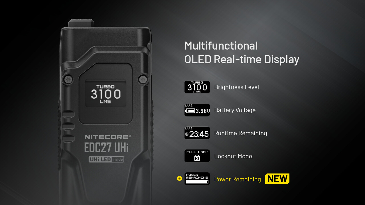 ~NEW~ Nitecore EDC27 UHi 3100 Lumen Ultra Slim Flat EDC Flashlight