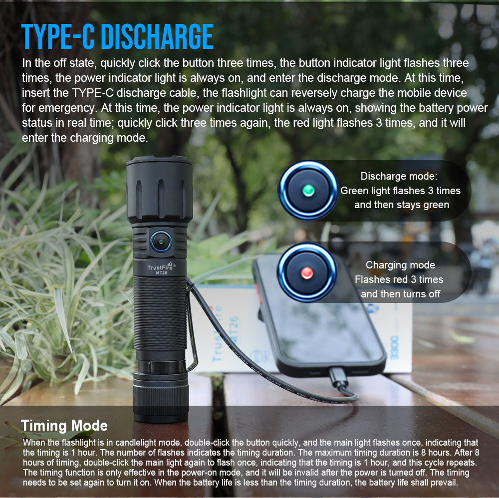 TrustFire 3300Lumen Type-C Rechargeable LED Flashlight Waterproof Magnet Torch U