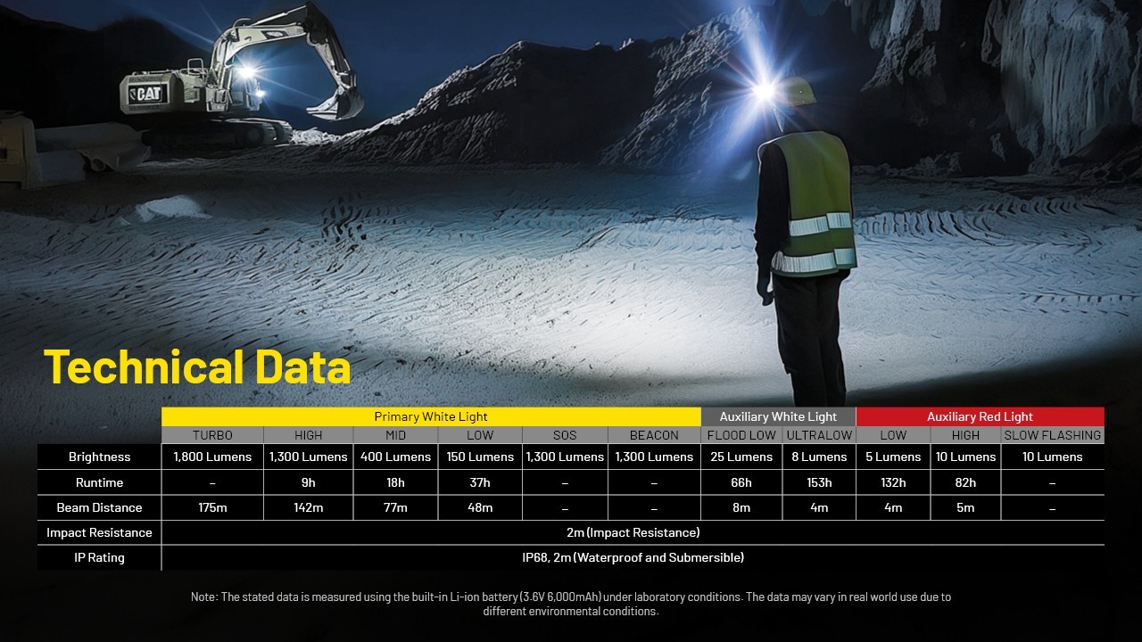 Nitecore NU53 Headlight 1800 LM Rechargeable Industrial Headlamp Camping Lights