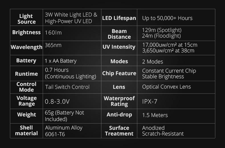 2-in-1 Dual Light LED Flashlight White & UV Black Light for Detection Camping