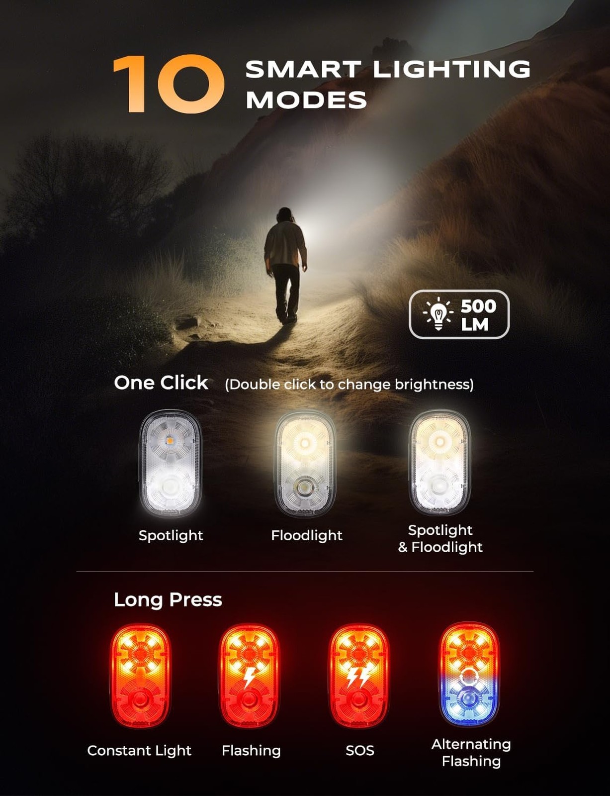 500LM Rechargeable Mini Clip-on Flashlight Hand Free Waterproof LED Running