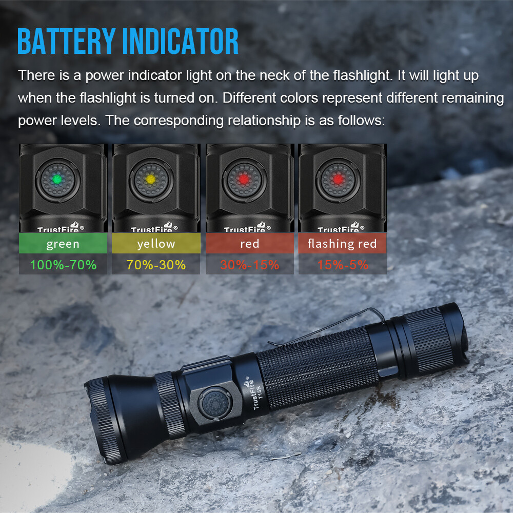 Trustfire T15R 2350 Lumen Tactical EDC Flashlight Type-c Rechargeable Torch US