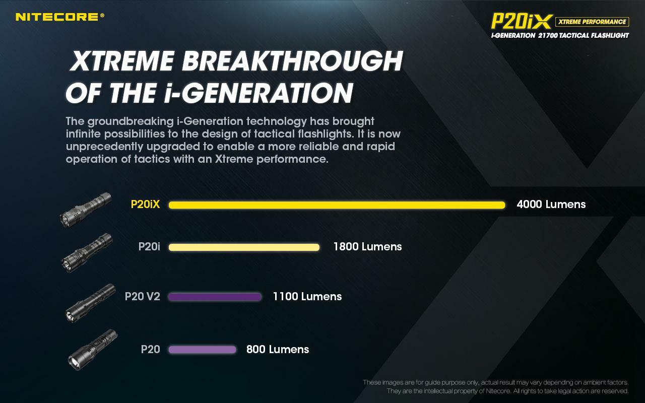 Nitecore P20iX USB-C Rechargeable LED Flashlight – w/NB20000 20000mAh Powerbank