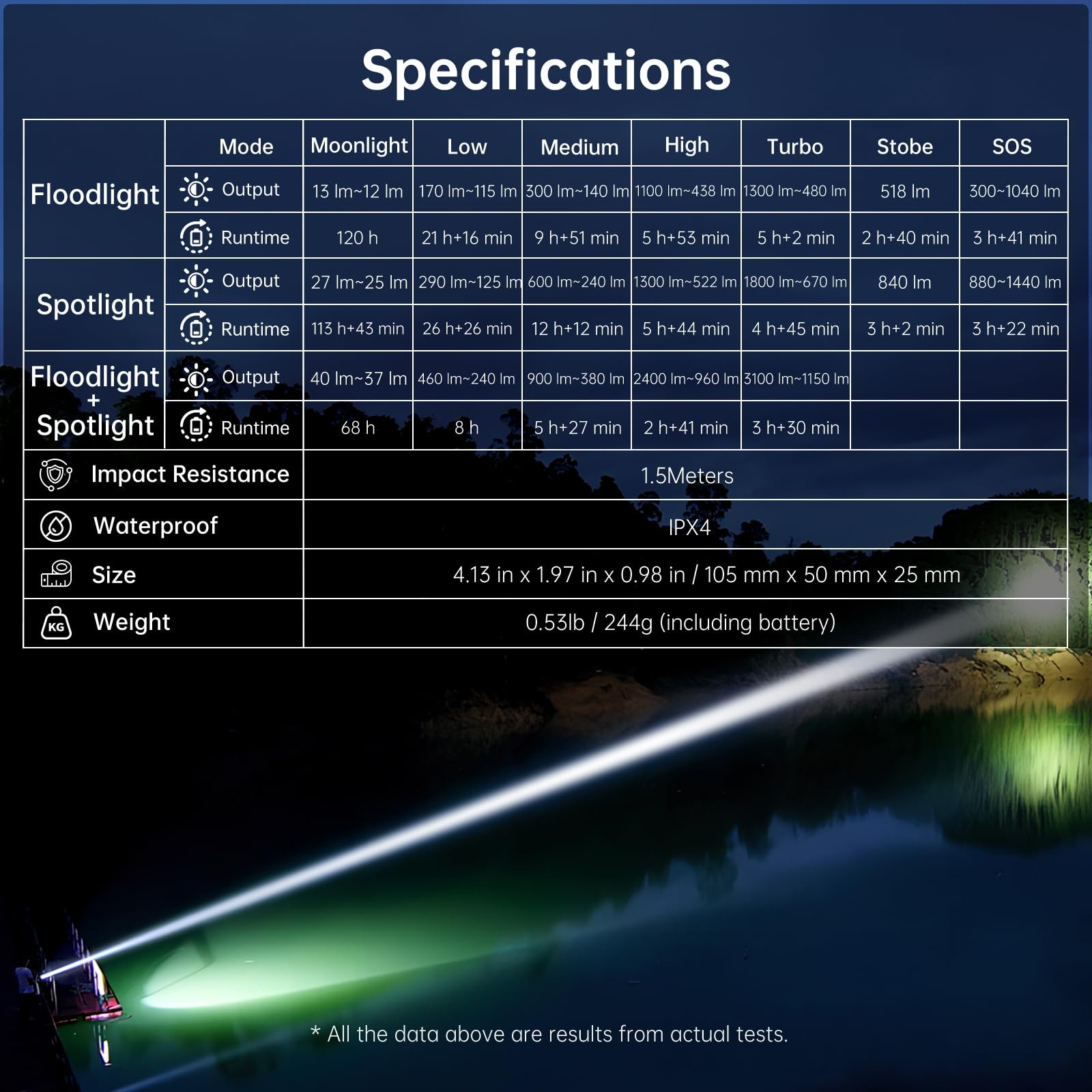 Powerful Small Flashlight Rechargeable, 3100 High Lumens Flat Tactical Flashl…
