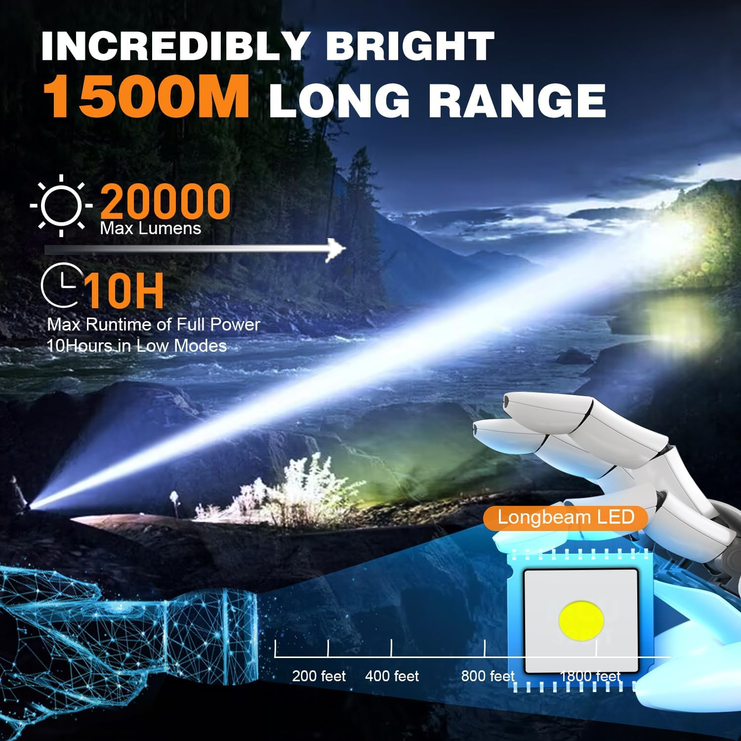 Rechargeable Magnetic Flashlight 20000 High Lumens – 1500 Meters Long Beam Super