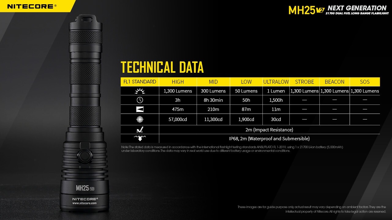 Nitecore MH25 v2 960Lm Rechargeable Flashlight