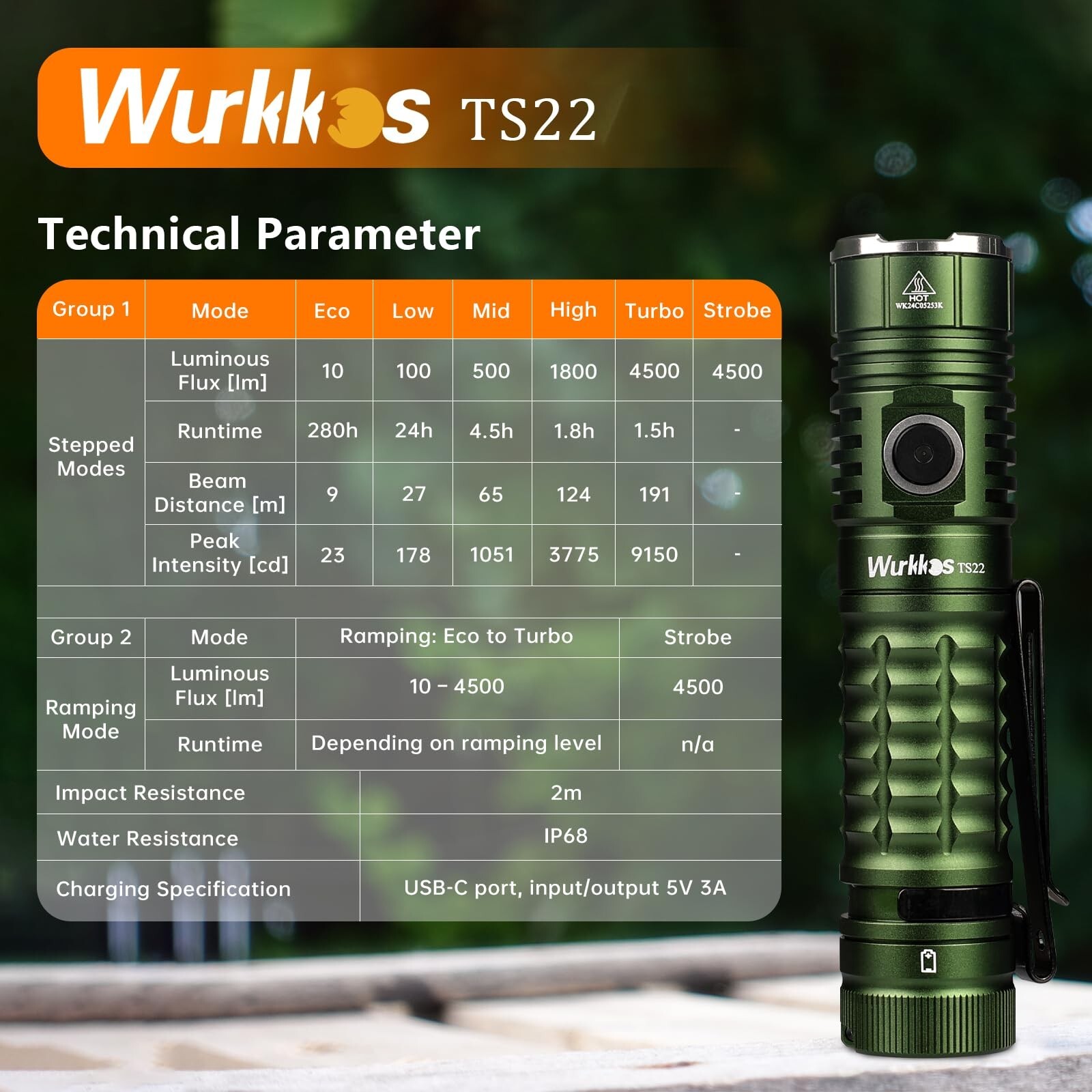 Wurkkos LED Flashlight High Lumen Rechargeable – TS22 4500 lm Super Bright 70…