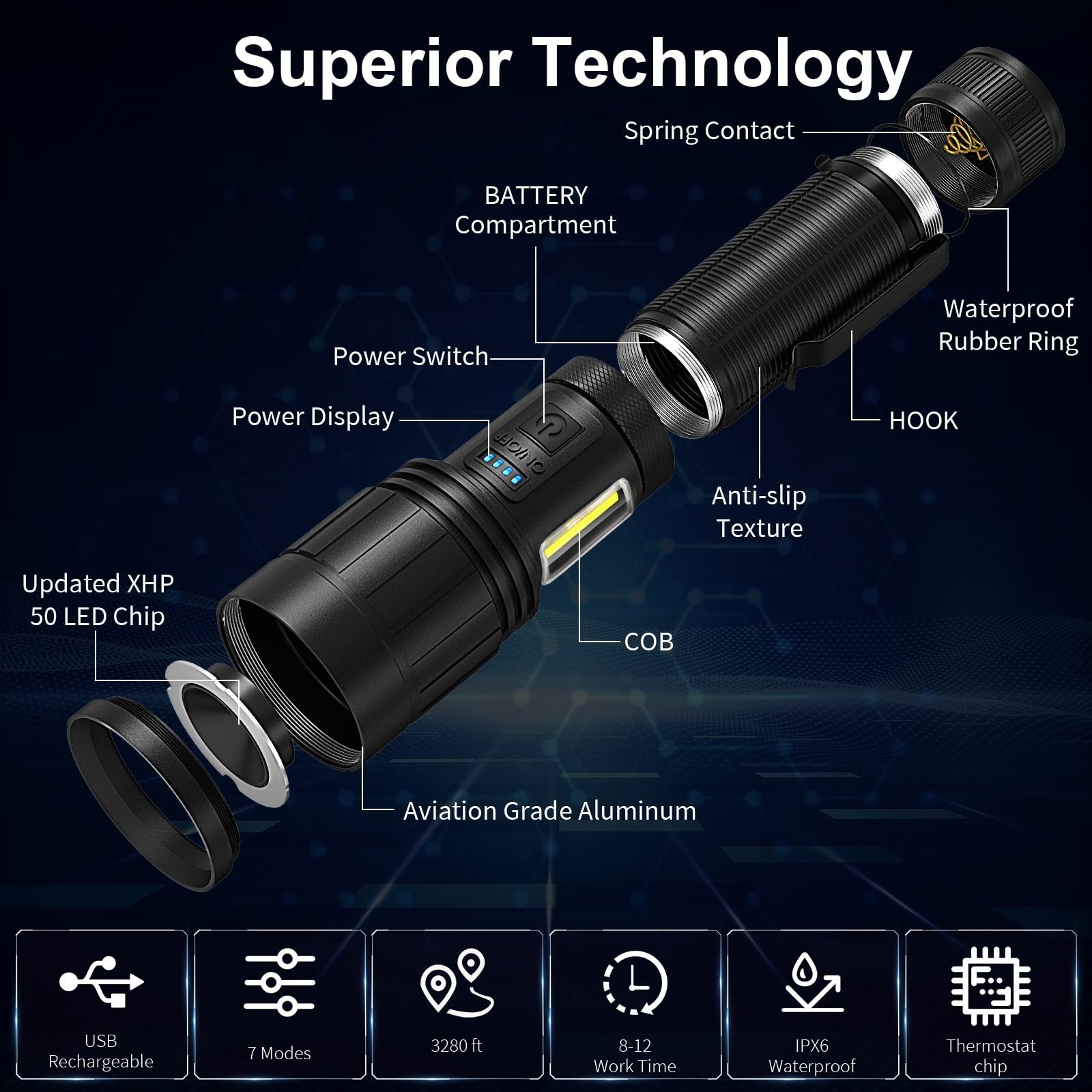 High Lumen Rechargeable Flashlight, 90000 Lumens, 7 Modes, Magnetic, LED Work Li