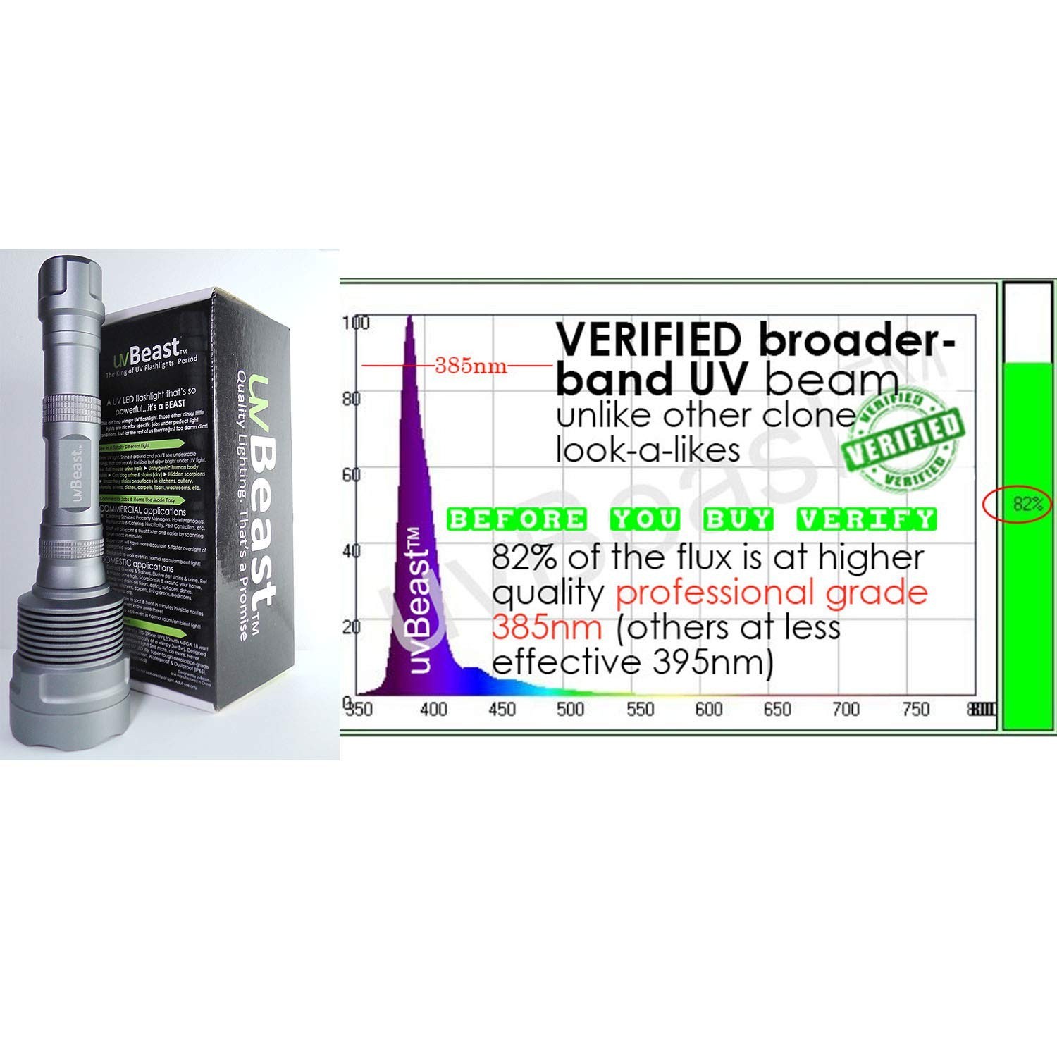 High Power UV Black Light Flashlight 385-395nm – Upgraded Triple LED, Pro Use