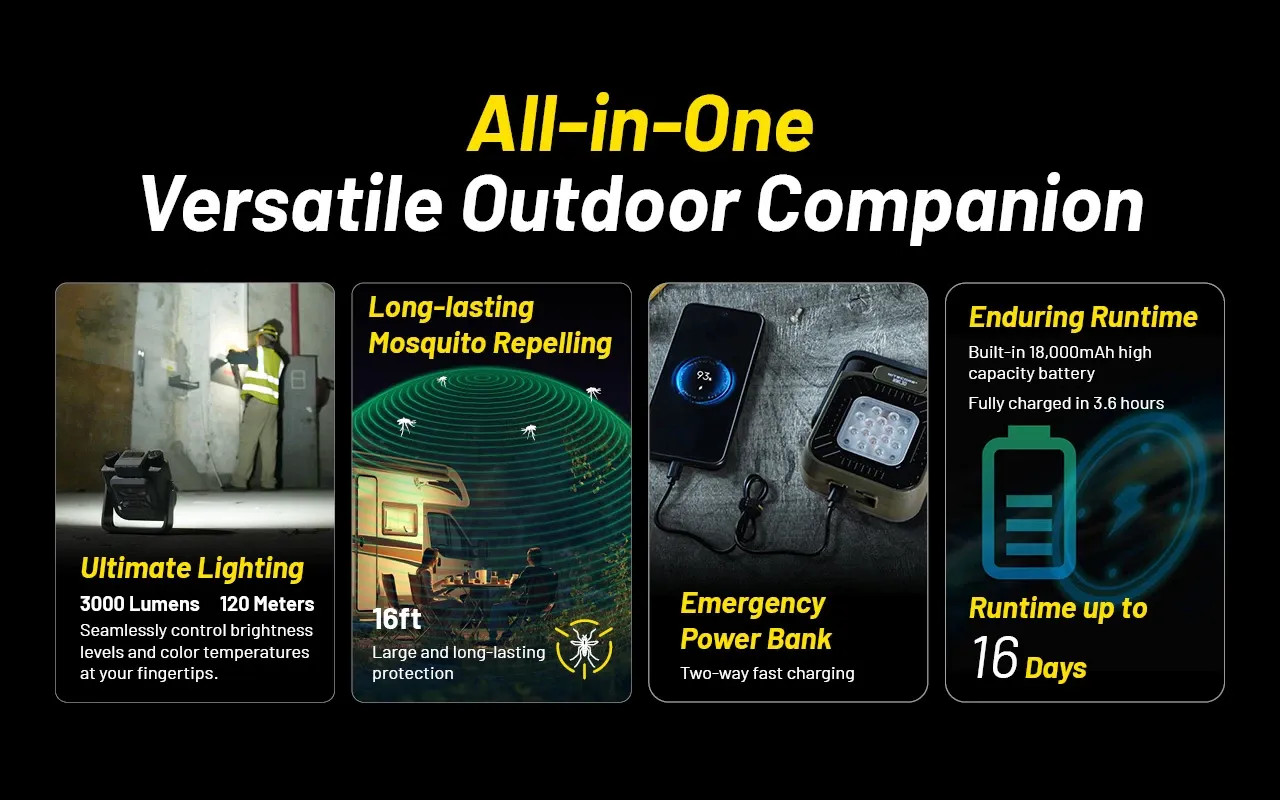NITECORE NWL30 3-in-1 Outdoor Work Light -3000 Lumens w/ Storage Case and Eco-Se