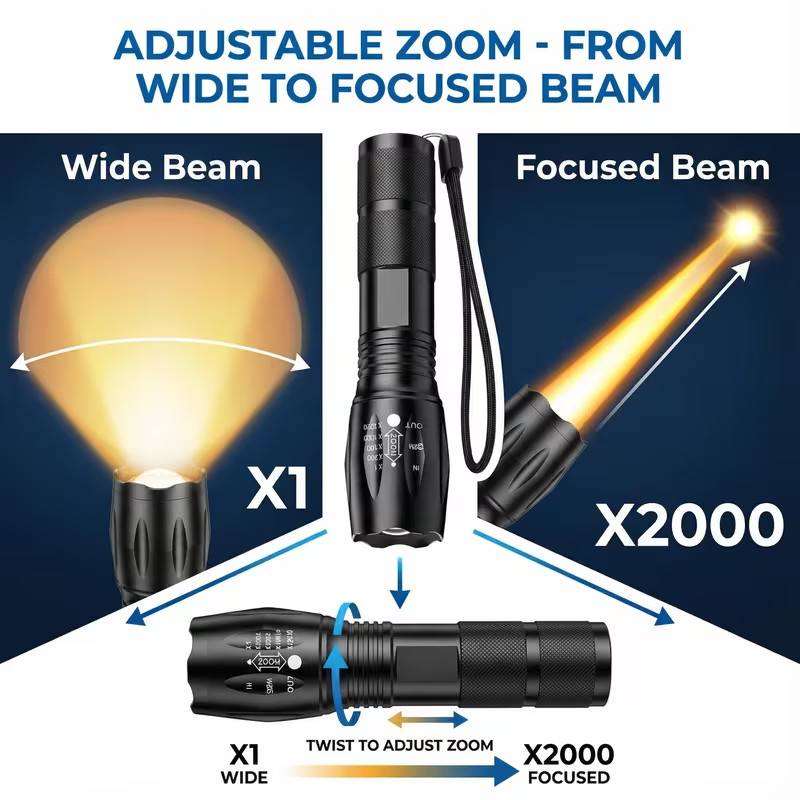 USB Rechargeable LED Flashlight 250 Lumens Zoomable 3 Modes High/Low/SOS