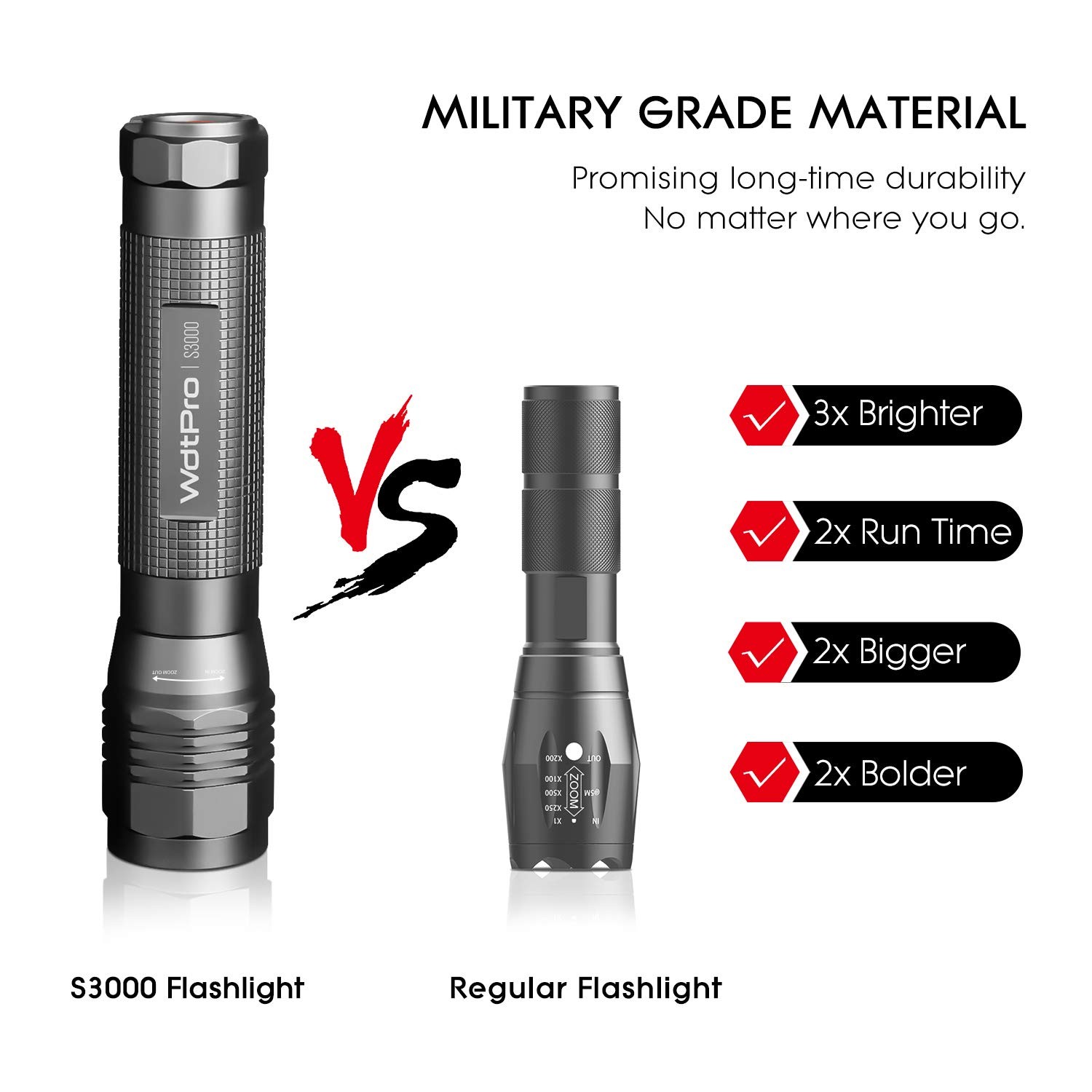 High-Powered LED Flashlight S3000, Super Bright Flashlights – High Lumen, IP6…