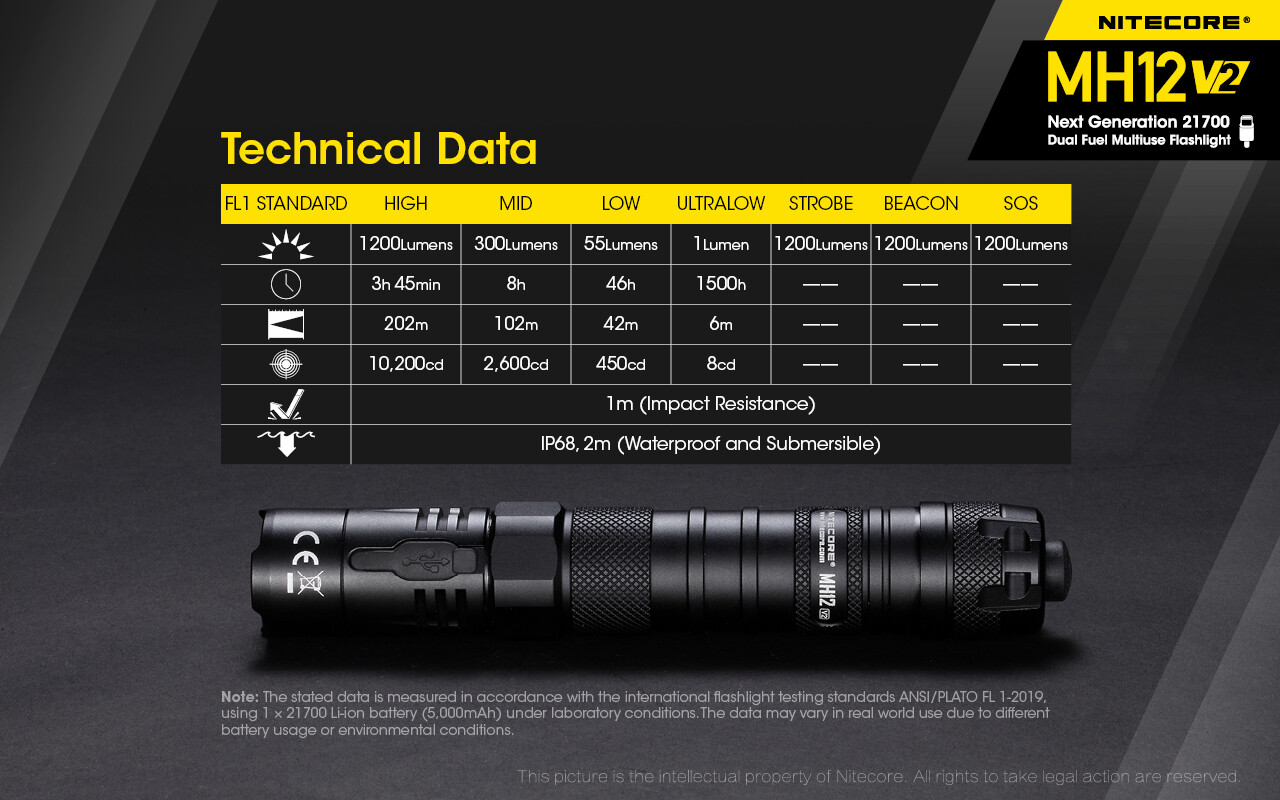 NiteCore MH12 V2 LED 1200 Lumens USB Rechargeable Flashlight Torch + Battery