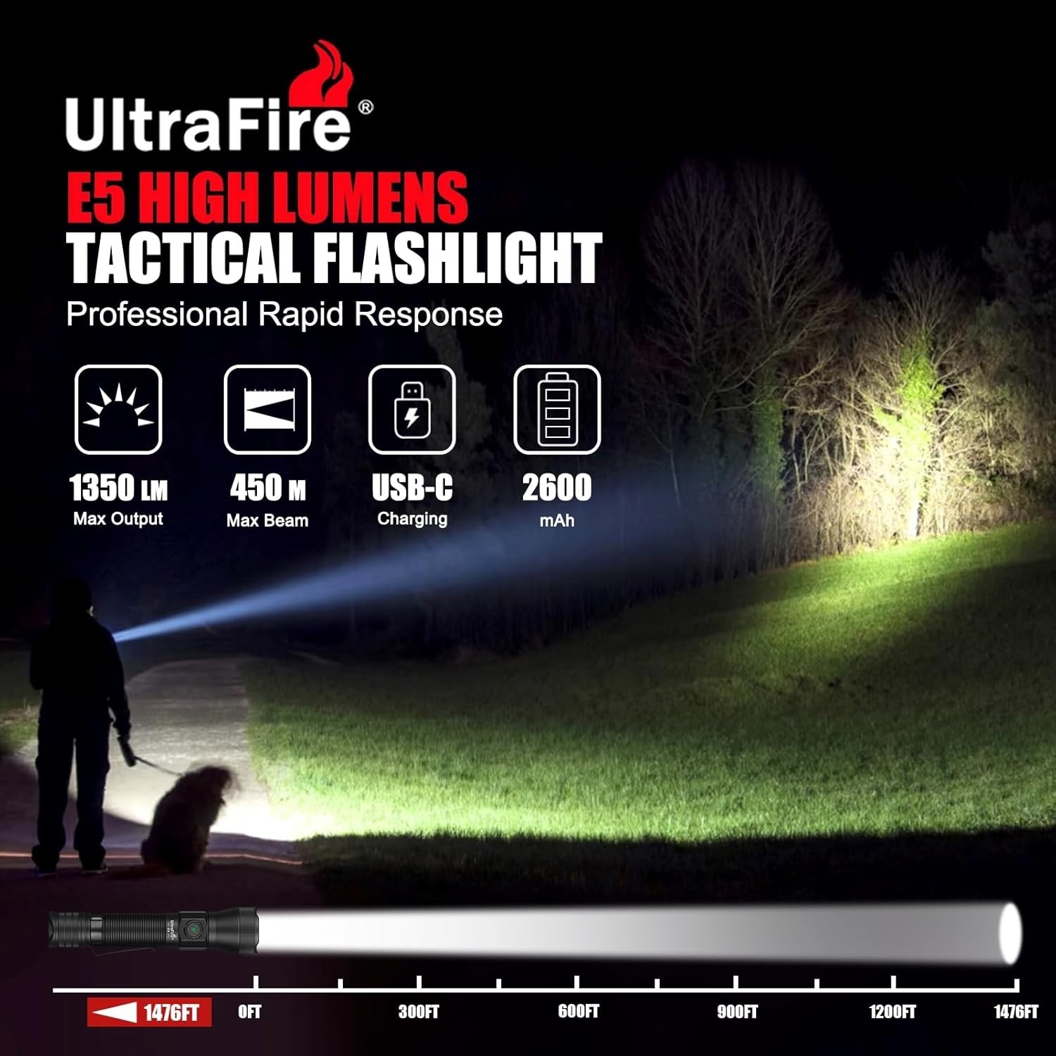 ULTRAFIRE Tactical EDC Flashlight with Holster,1350 High Lumens Rechargeable Pol