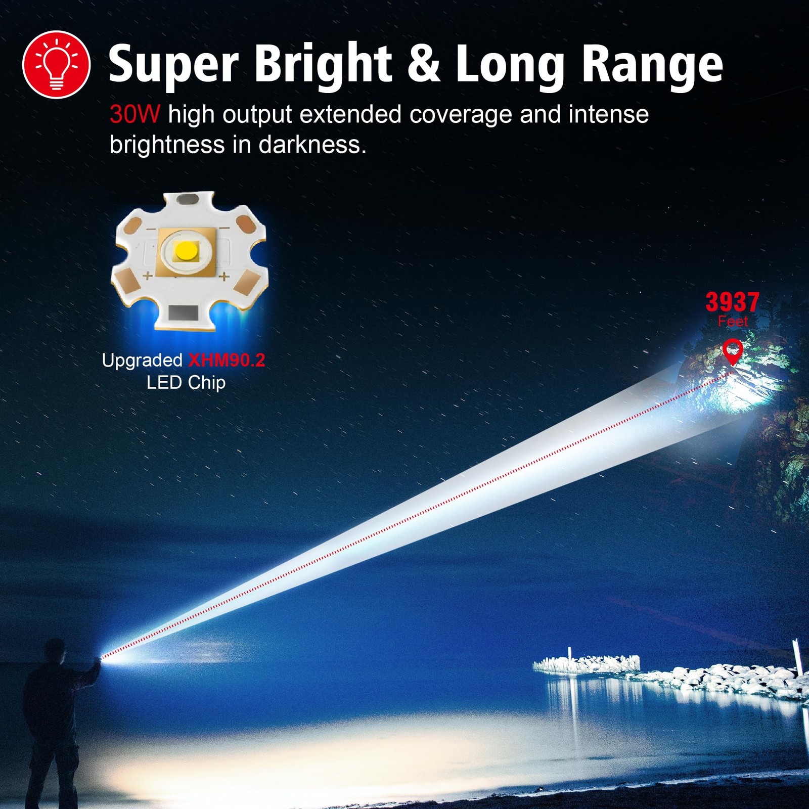 Flashlight 20000 High Lumens Rechargeable – 30W Super Bright LED Flash Light …