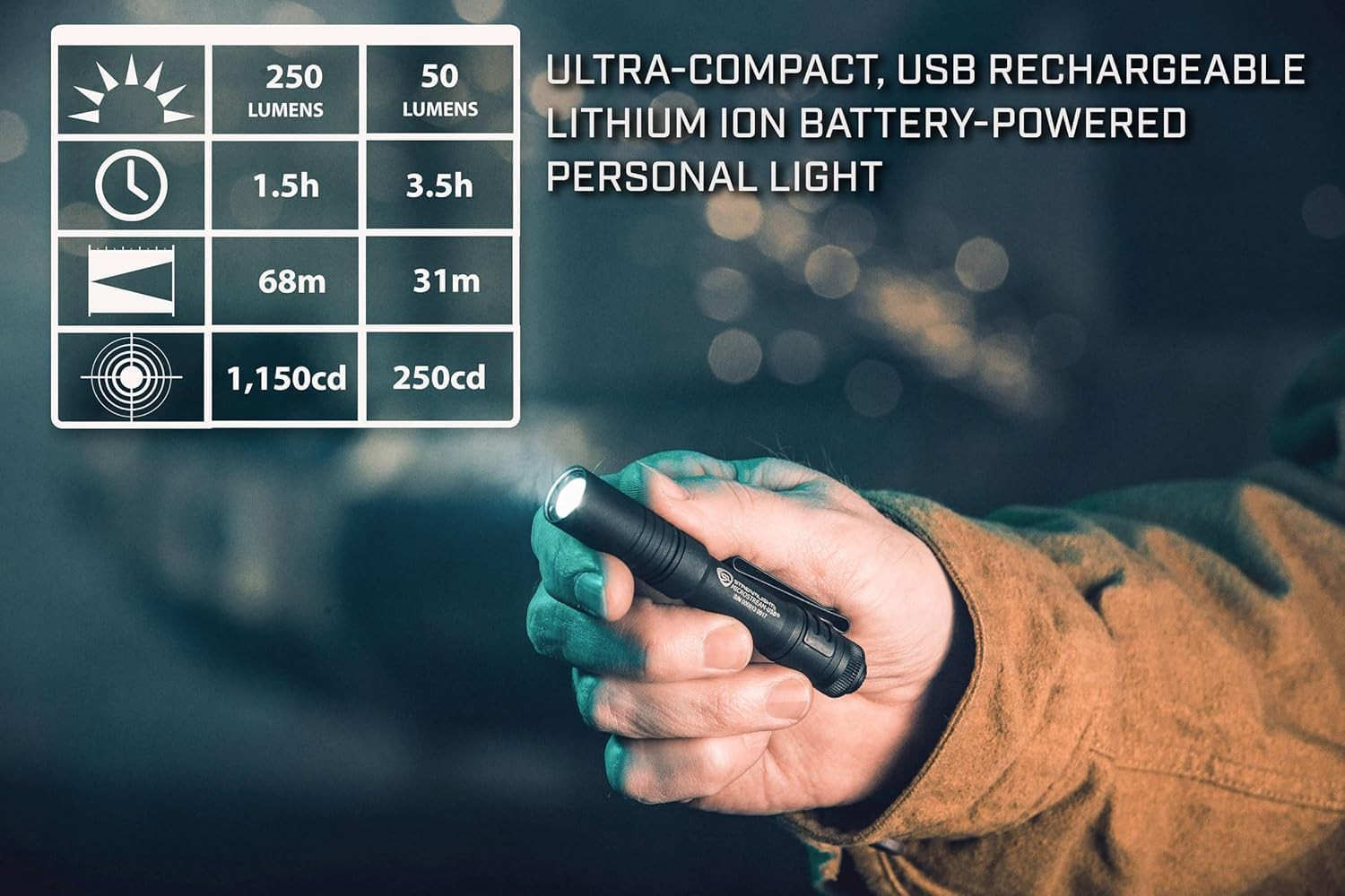 Streamlight 66605 Microstream USB 250-Lumen 1150-Candela EDC Ultra-Compact LED F