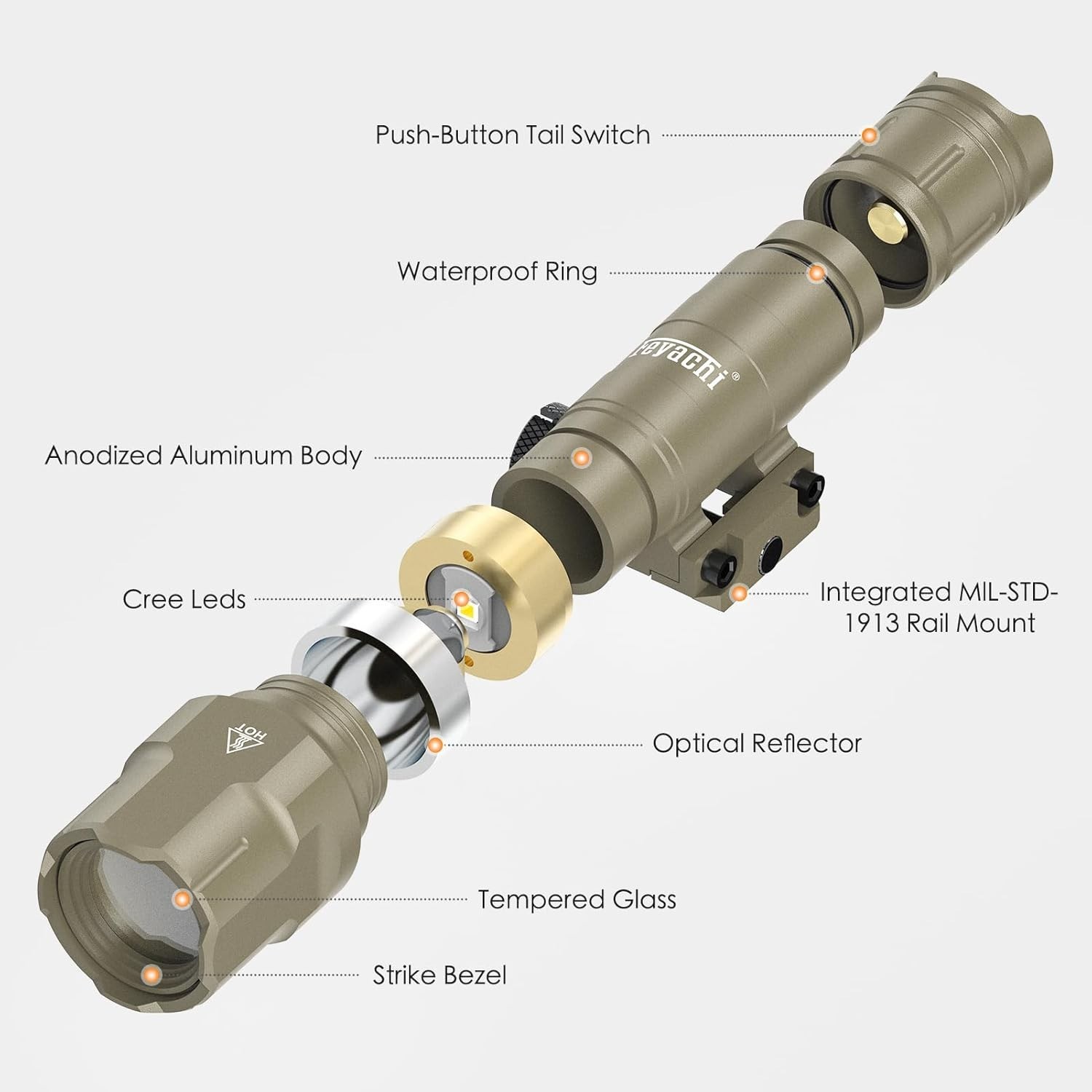 Durable WL25 Tactical Flashlight – Quick Mount Picatinny Rail with 3 Light Modes