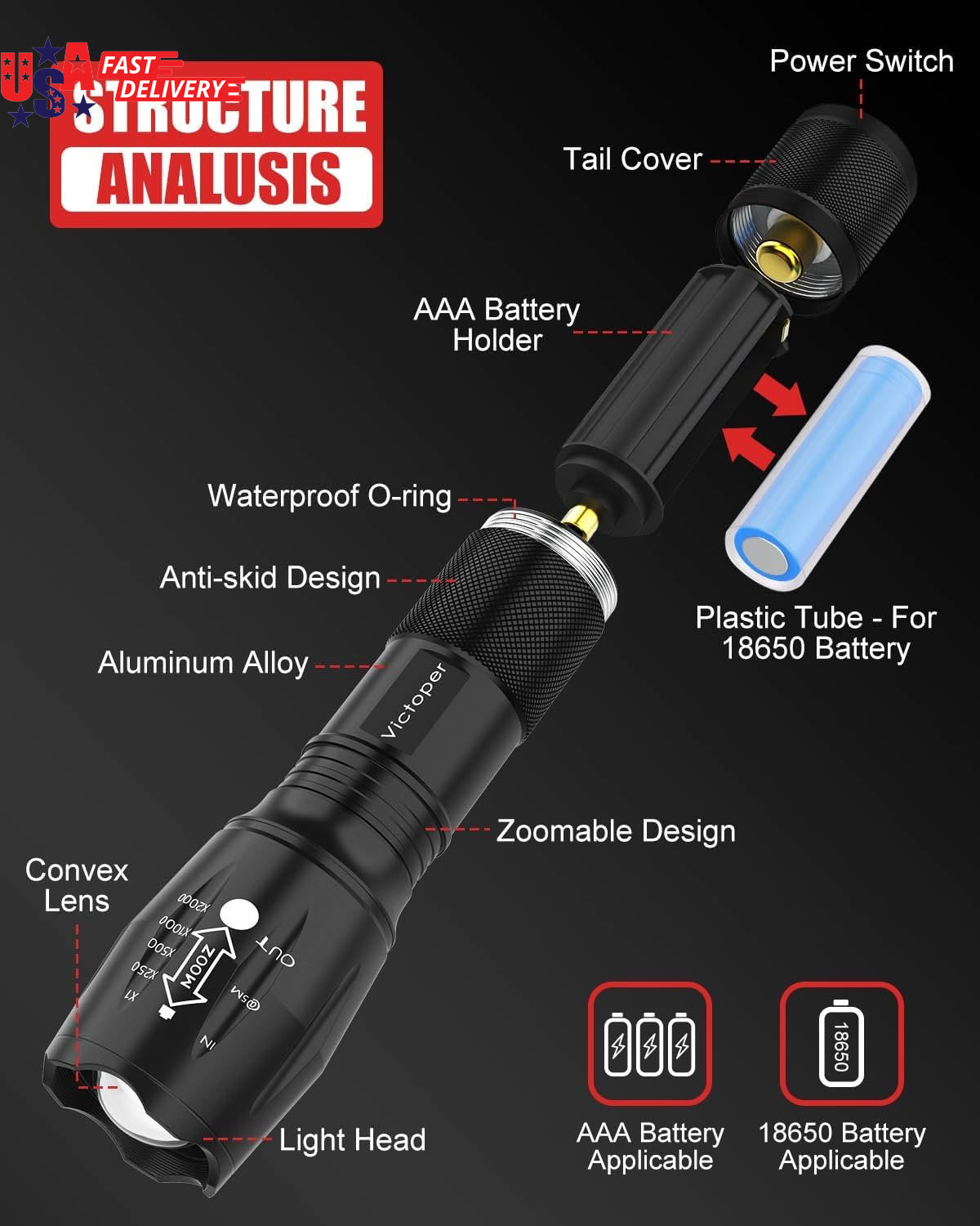 Rechargeable Flashlight, Titanium 5 Modes Zoomable Flash Light, Bright Real 1500