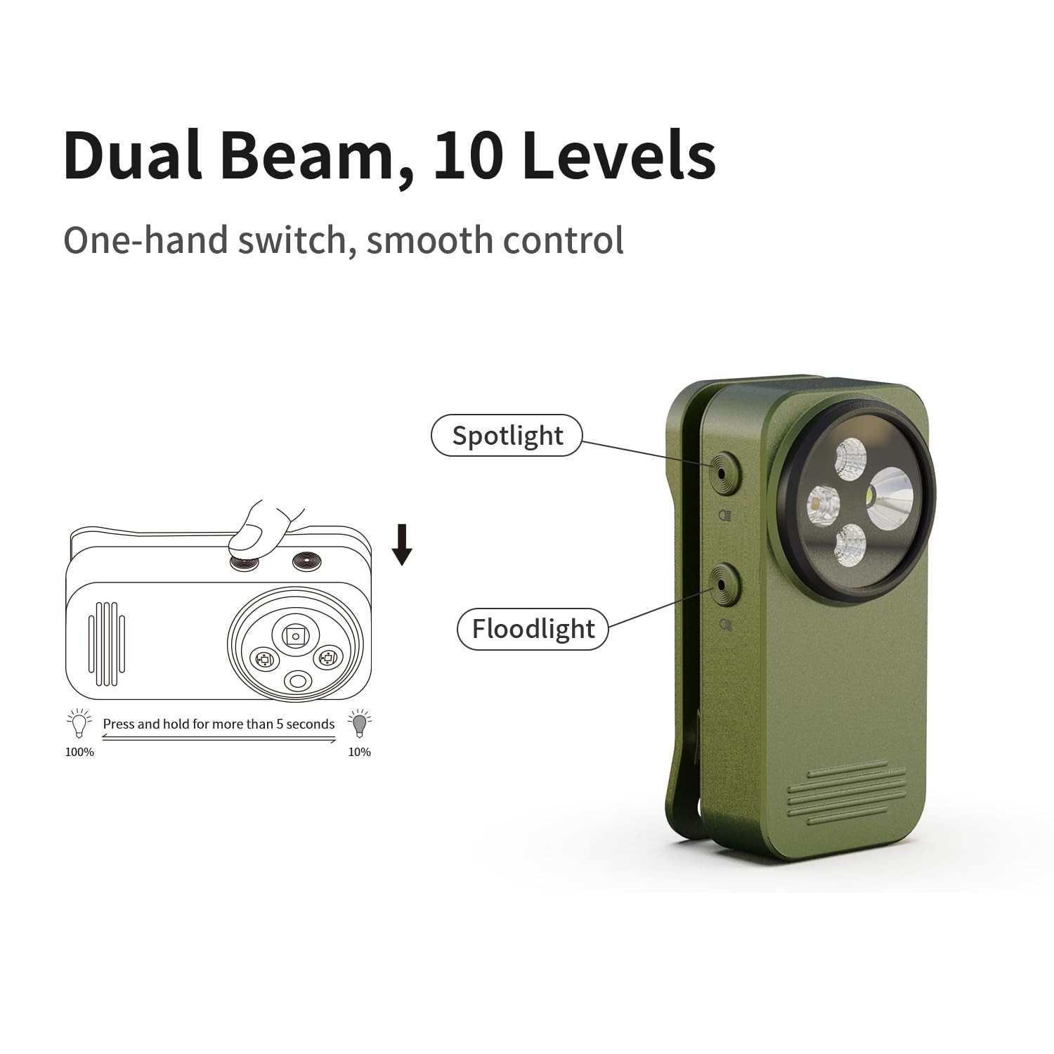 EDC Flashlight Rechargeable, Mini Clip on Flashilight 600LM Dual Spotlight & …