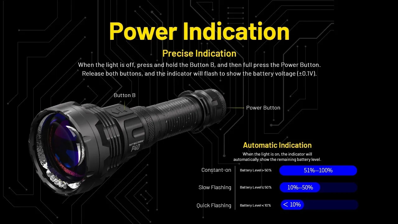 Nitecore P40 Ultra-Long Throw Dual Beam LEP Flashlight 2900 Meter -2000 Lumens w