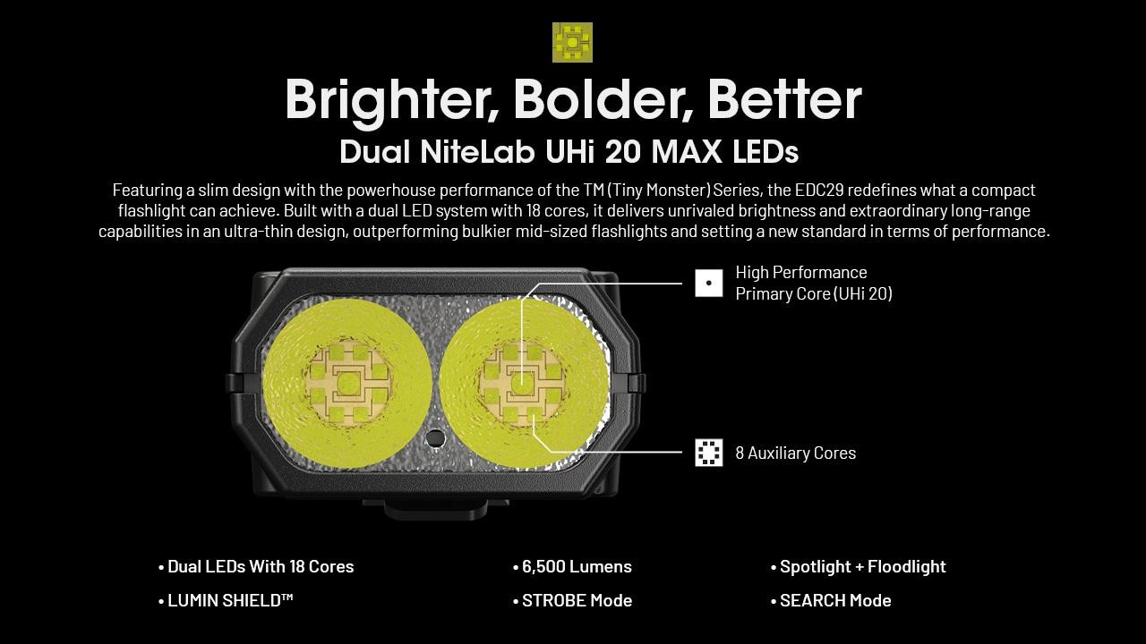 Nitecore EDC29 6500 Lumen USB Rechargeable Slim Body LED Flashlight w/charger