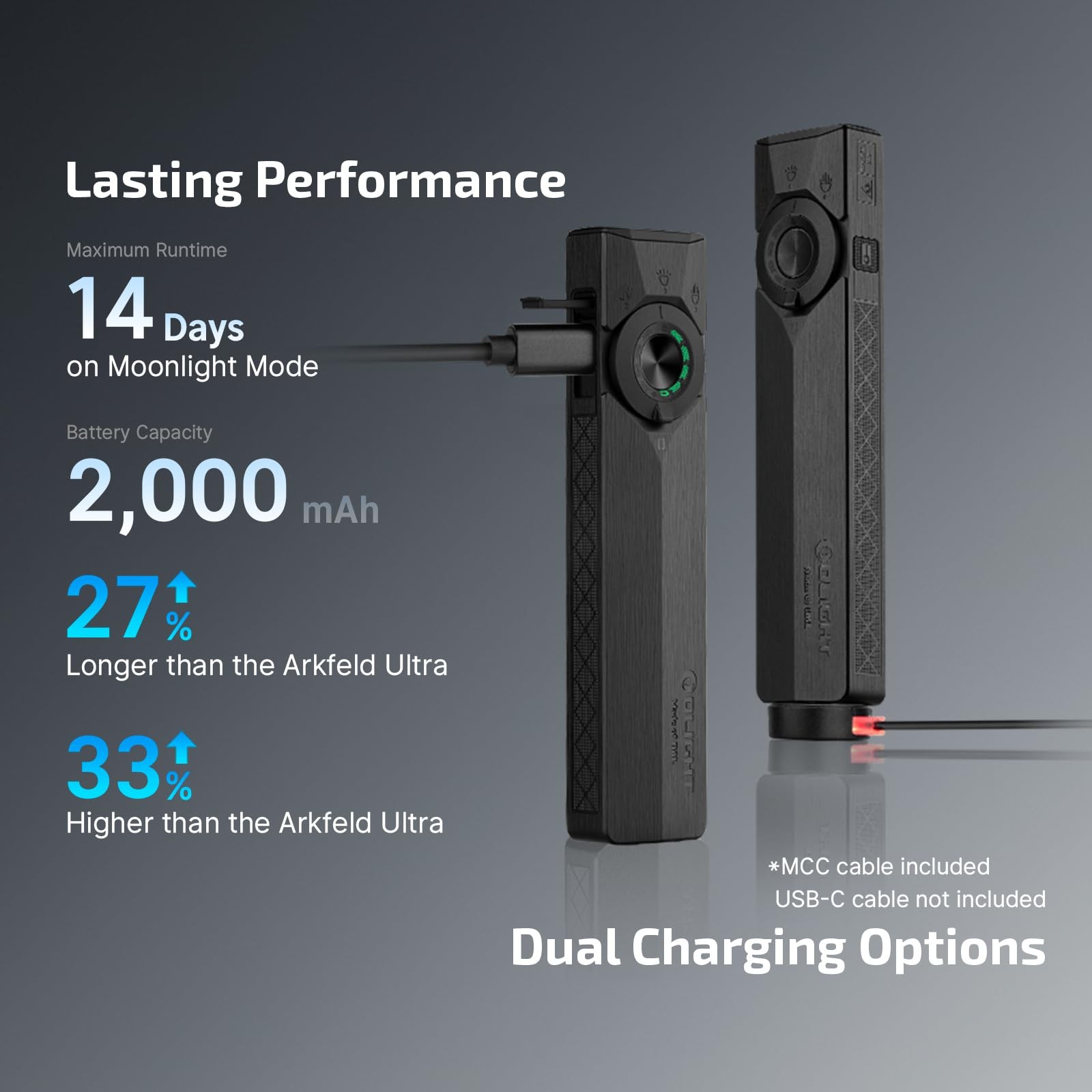 OLIGHT ArkPro Ultra EDC Flat Flashlight, Rechargeable Portable Onyx Black