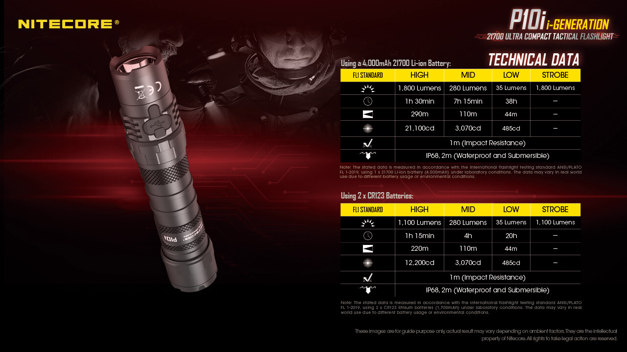 NITECORE P10i Rechargeable Flashlight 1800 Lumen w/ 2x EXTRA 2150HPi Batteries