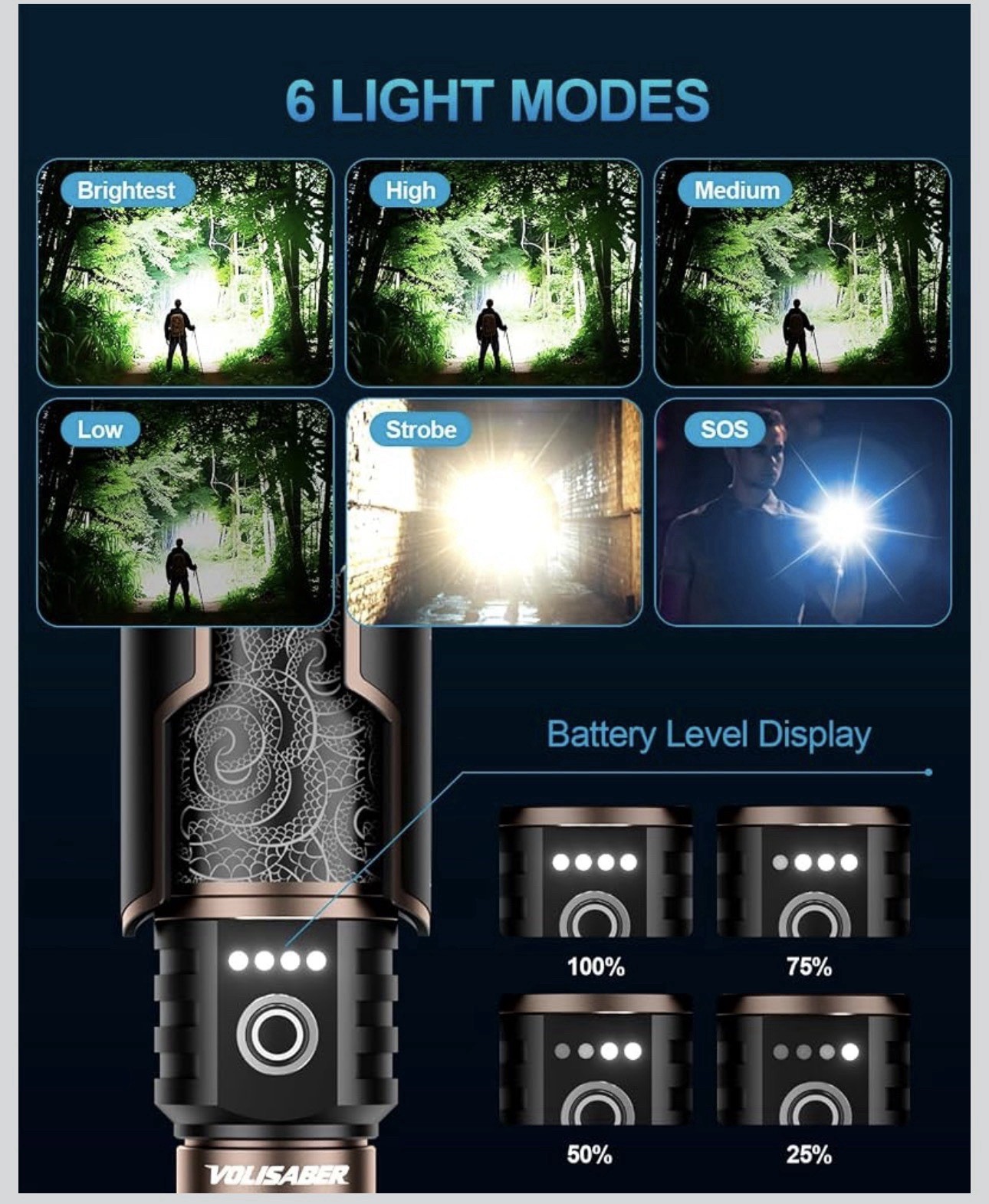 Flashlight 3000 High Lumens with Ignition Lens, Rechargeable Super Bright Zoom