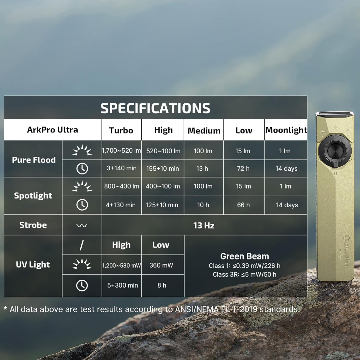 Arkpro Ultra EDC Flat Flashlight, Rechargeable Portable Flash Light, 1700 Lumens