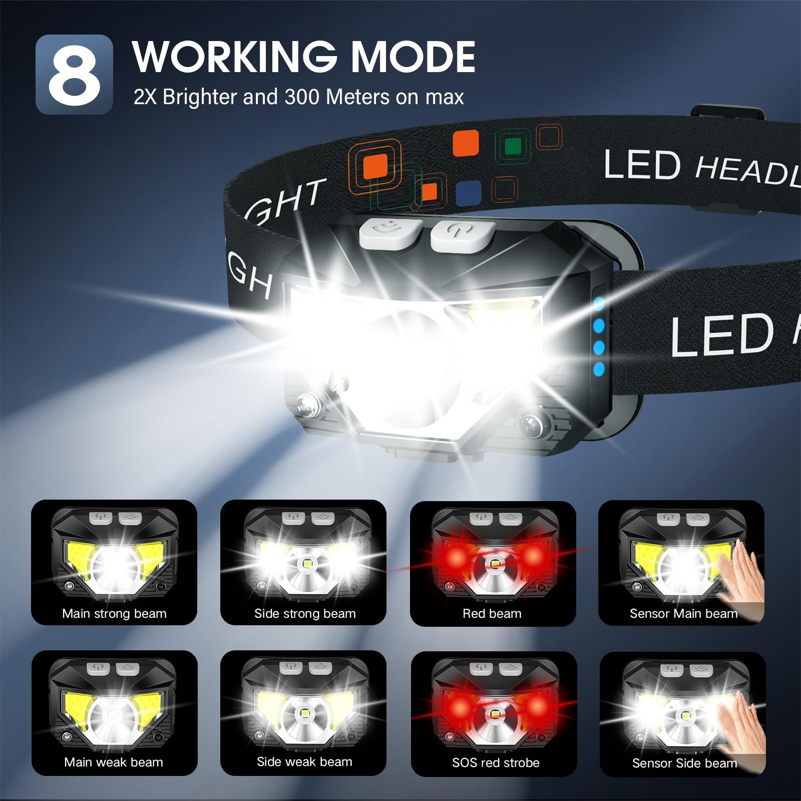 2-Pack LED Headlamp Waterproof Ultra-Light Flashlight