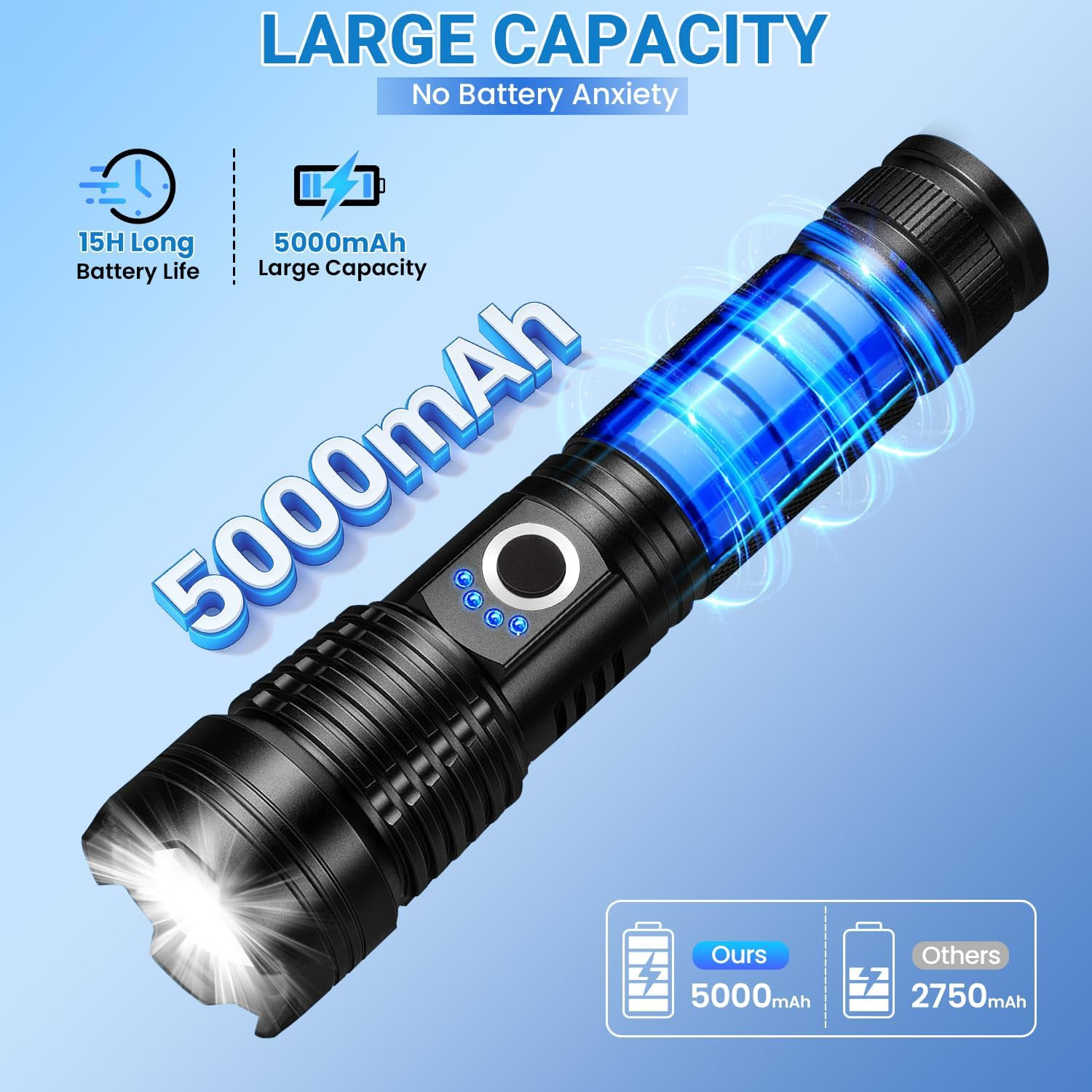 Rechargeable LED Flashlight, 99,000 High Lumens Super Bright Flashlight, 5 Modes