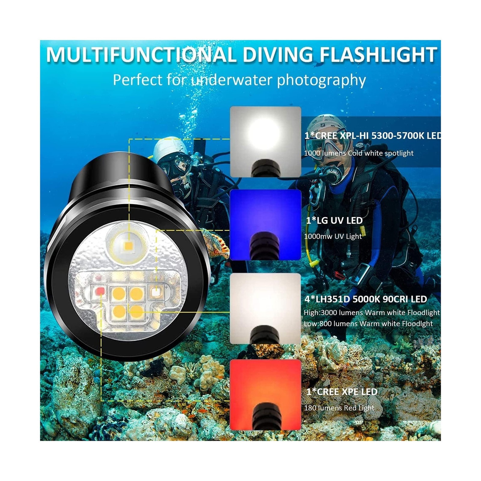 Wurkkos DL07 Diving Flashlight Rechargeable Scuba Dive Light, 3000 Lumens Div…
