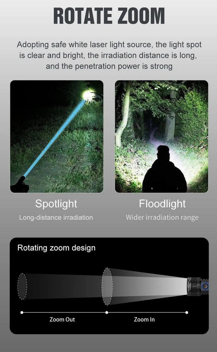 Vastlite Zoom LEP Flashlight 400 Lumen 3900 Feet Range USB Rechargeable Torch