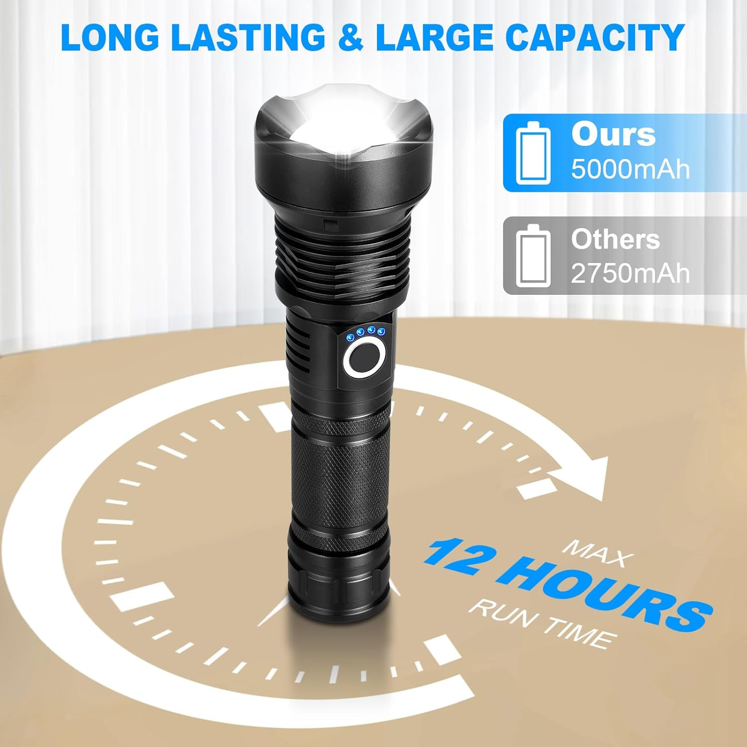 KINGCAESAR Flashlights High Lumens Rechargeable, 2 Pack 90,000 Lumens Super Brig