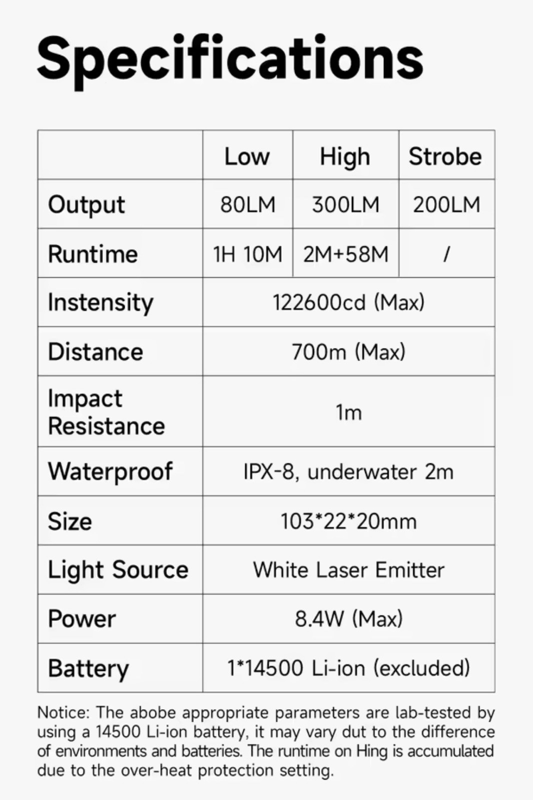 Lumintop Antman in Stonewashed Titanium LEP Flashlight Torch