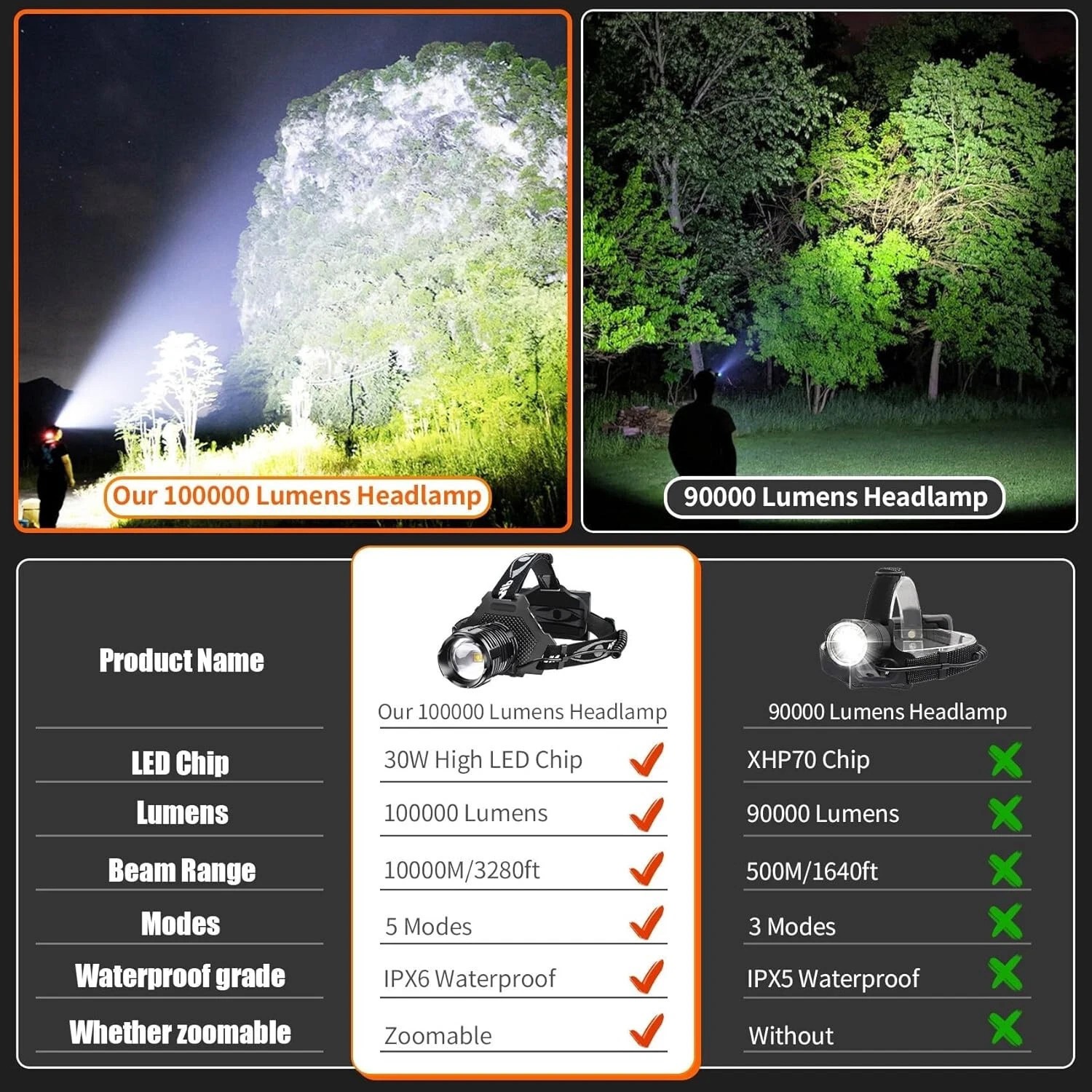 1-4Pack 100000 Lumen Super Bright Head Lamp Rechargeable LED Headlamp Flashlight
