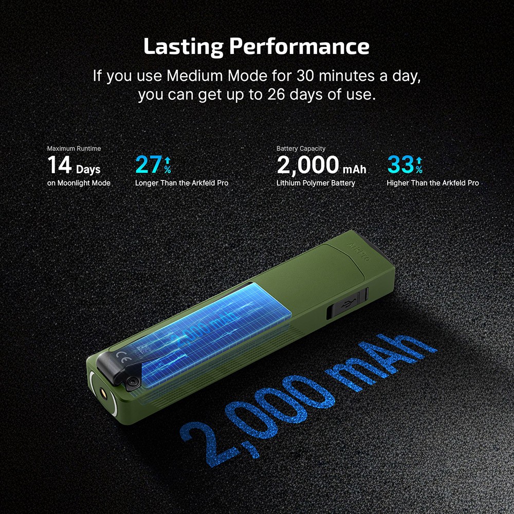 OLIGHT ArkPro 1,500 Lumens 4-in-1 EDC Flashlight, OD Green