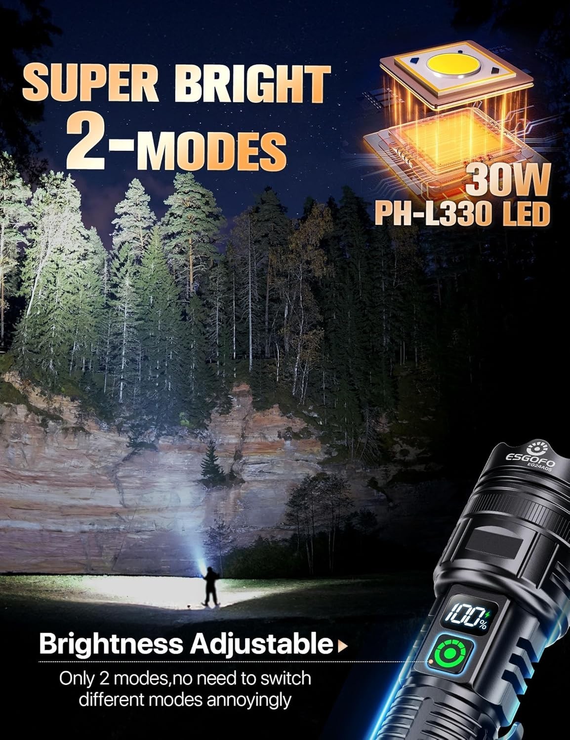 Rechargeable Flashlights High Lumens 100000 2 Modes High/Low, Super Bright Ma…