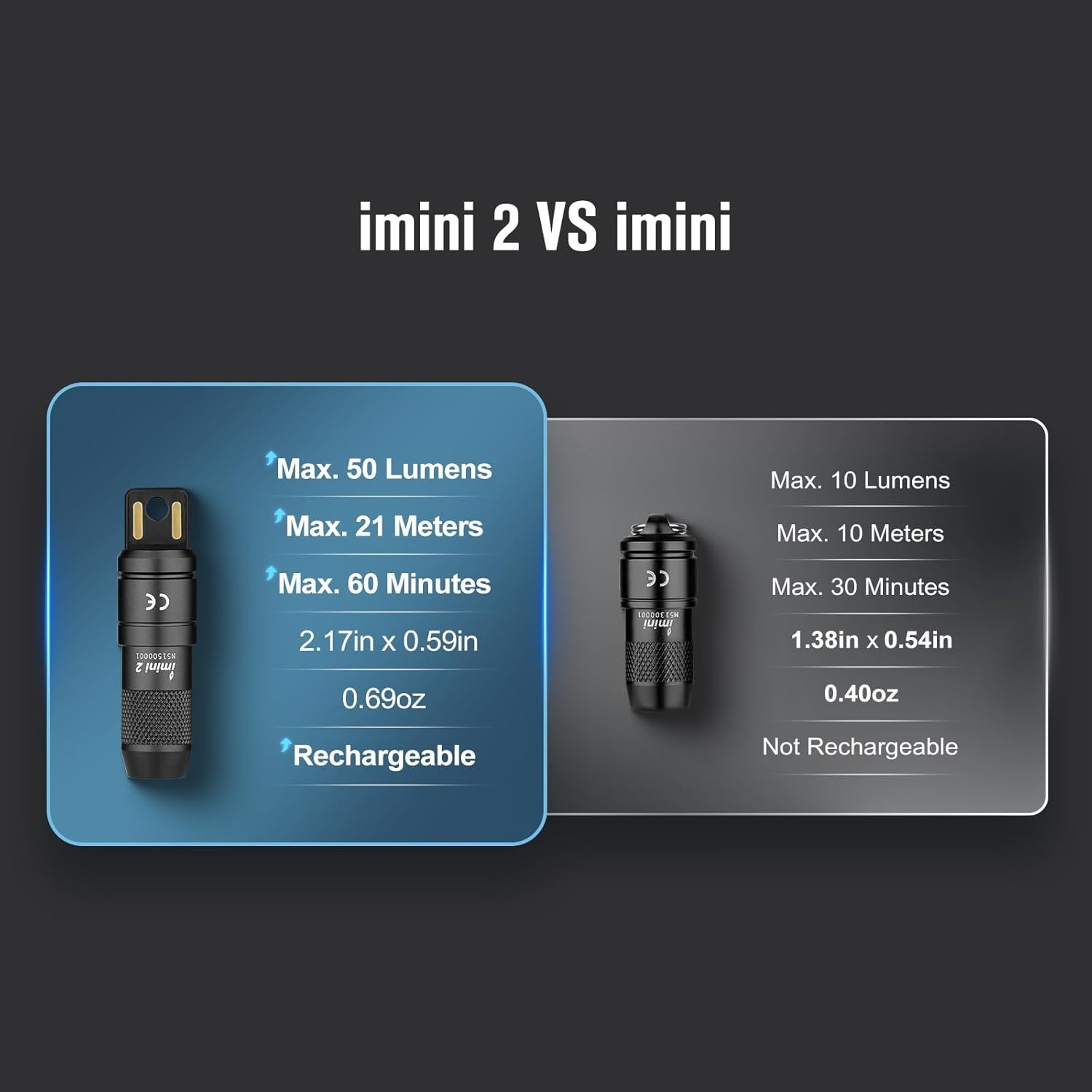 OLIGHT iMini 2 Rechargeable Keychain Flashlight 50 Lumens Mini LED EDC Light