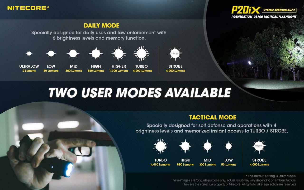 Nitecore P20iX USB-C Rechargeable LED Flashlight – w/NB20000 20000mAh Powerbank