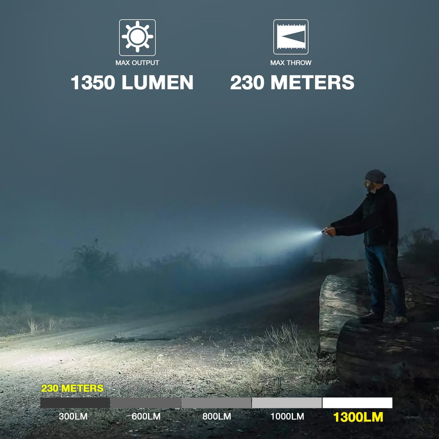 CRONHAWK Rechargeable Pistol Light, 1350 Lumen Rail Mounted Tactical Gun Flas…