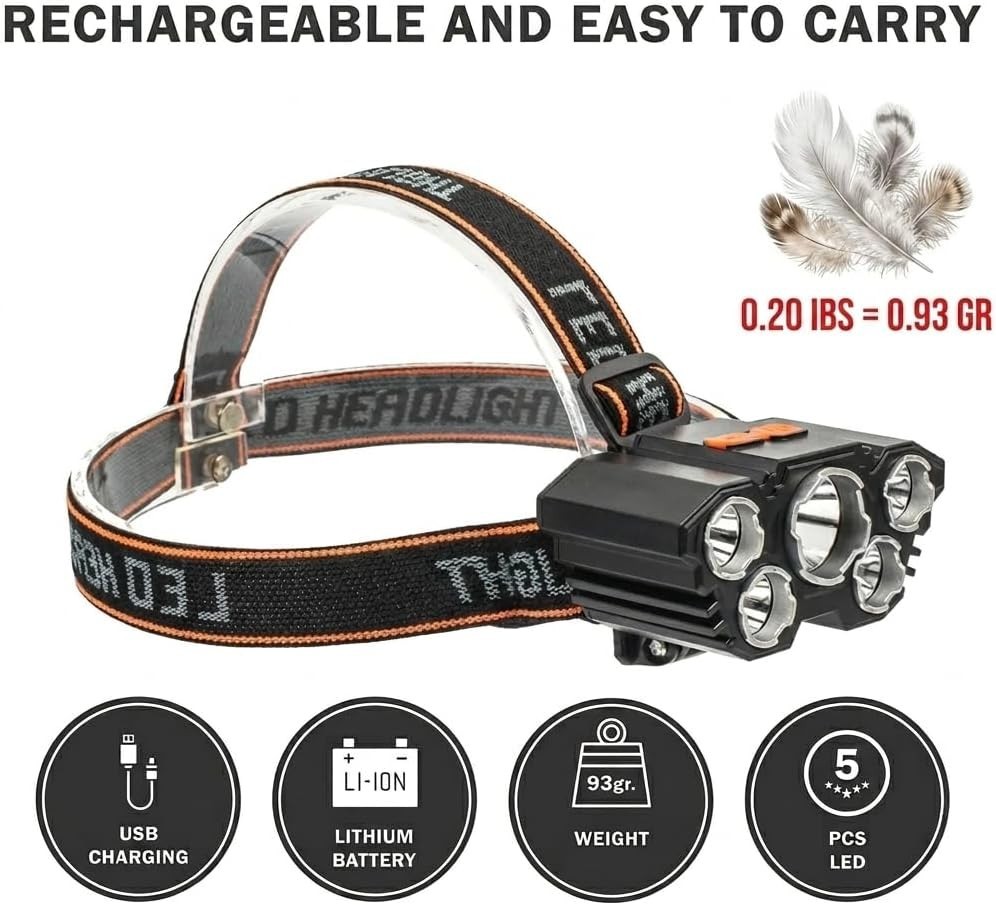 Strong Light Headlamp Built in 18650 Battery USB Rechargeable Head Flashlight…