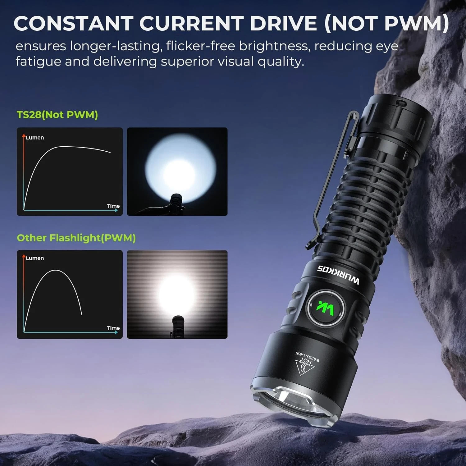 TS28 Rechargeable Flashlight, 3200 Lumens 506M Range Super Bright Flashlight