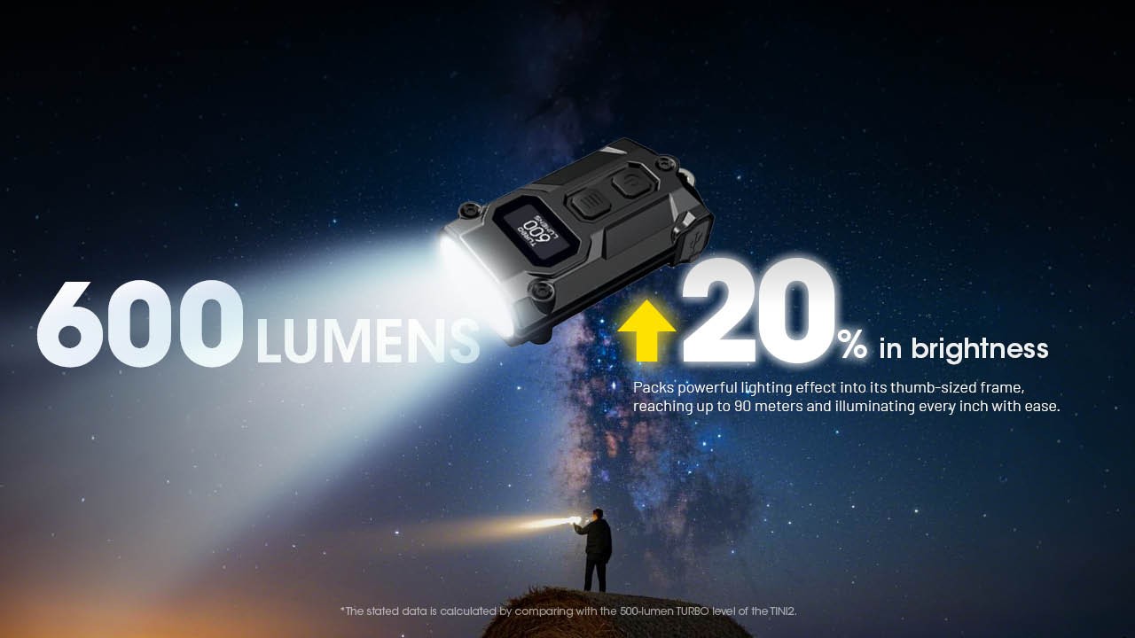 Nitecore TINI 3 600 Lumen Multi-Color Rechargeable Keychain Flashlight (Gray)